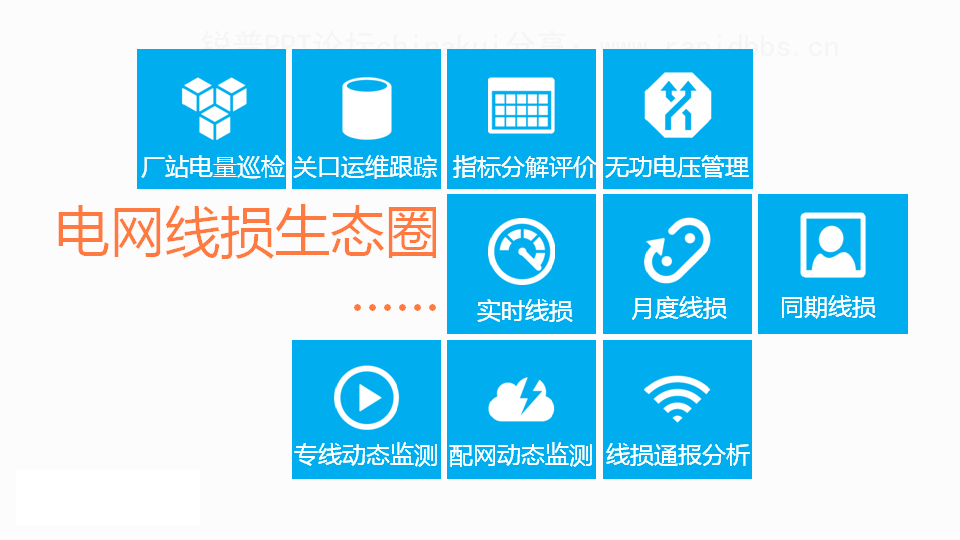 ELS電網線損管理生(shēng)态圈 構成