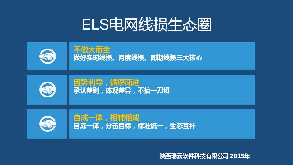 ELS電網線損管理生(shēng)态圈 建設原則